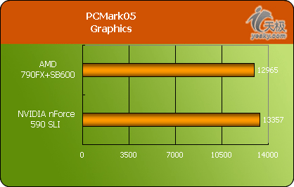 Spider的灵魂AMD790FX芯片组全面解析(11)