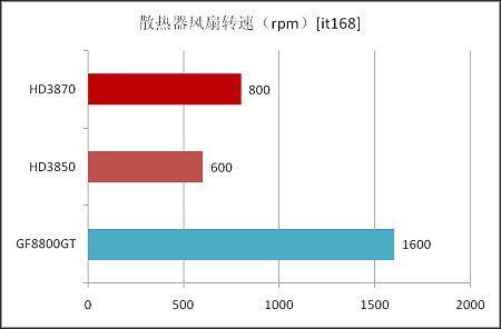 ���������ܵĽ���ǳ̸AMDSpiderƽ̨(4)