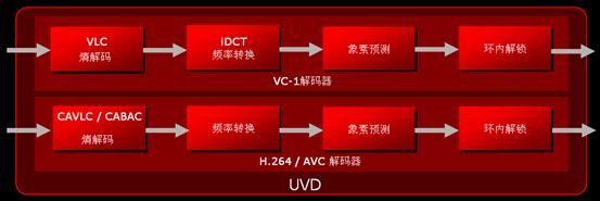 ���������ܵĽ���ǳ̸AMDSpiderƽ̨(4)