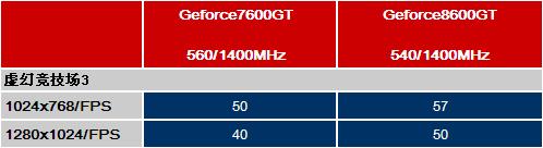 ��Ʒ���Ǽ���ʵ��499Ԫ7600GT�Ƿ�ֵ(5)