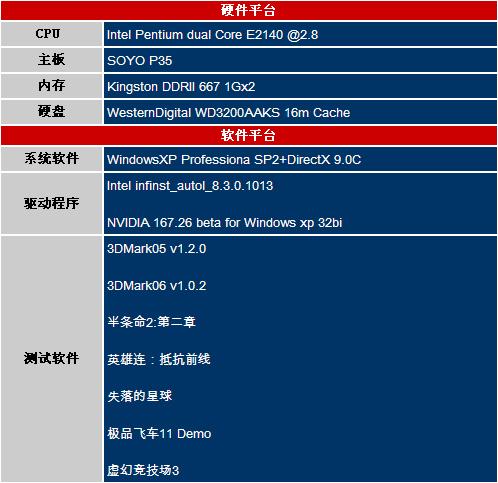 ��Ʒ���Ǽ���ʵ��499Ԫ7600GT�Ƿ�ֵ(3)