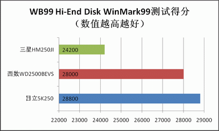 ײ250GB2.5Ӳ̶Ա(6)