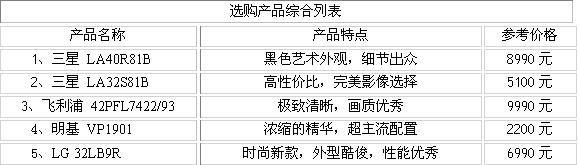 ѡ����Ӳ����������Ҿ�Һ�����Ƽ�