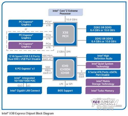 ��������07�����弼����оƬ�鷢չ�ع�(2)