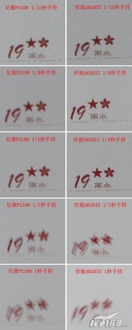 大不同佳能A650IS尼康P5100对比评测(8)