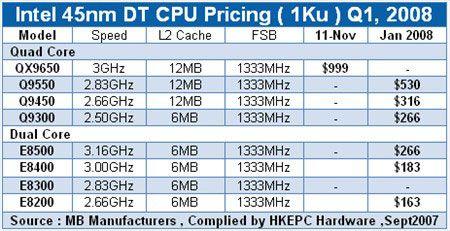 ���4�˿�40%˫��CPU������Ϊ��ʷ(3)