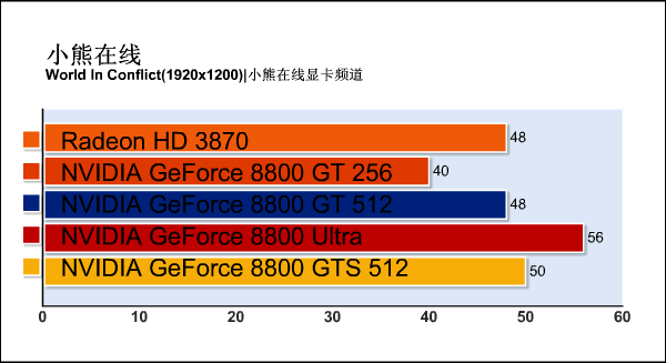 G92�»���ս88U!88GTS512m����ϸ����