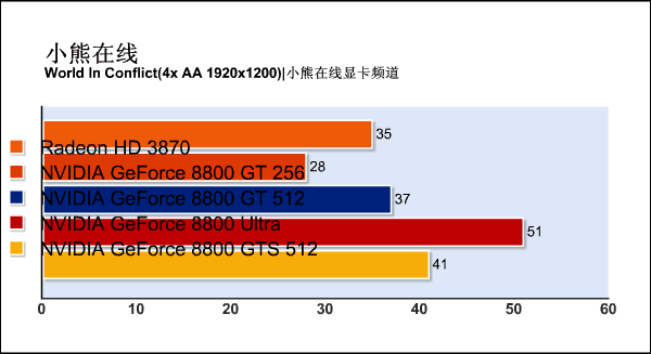 G92�»���ս88U!88GTS512m����ϸ����