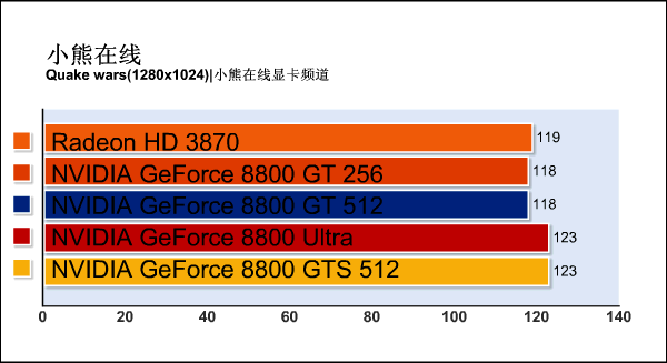 G92�»���ս88U!88GTS512m����ϸ����