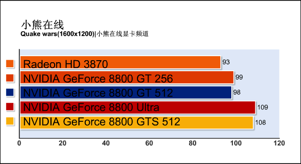 G92�»���ս88U!88GTS512m����ϸ����