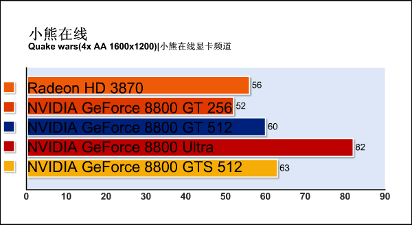 G92�»���ս88U!88GTS512m����ϸ����