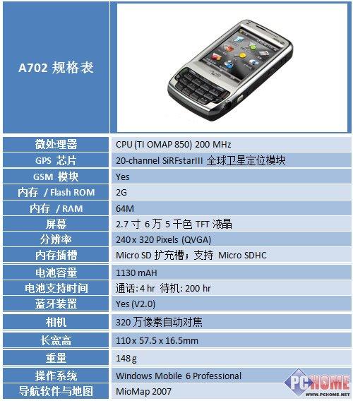 320���������GPS�������ܻ�A702����