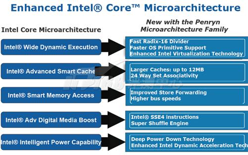 ����ж��E2140��Ƶ100%��սQX9770