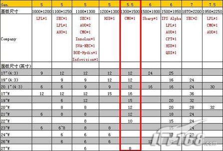 大势所趋还是回光返照看21.6寸液晶井喷(2)