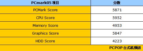 家居电脑经典延续方正卓越S2008评测(5)