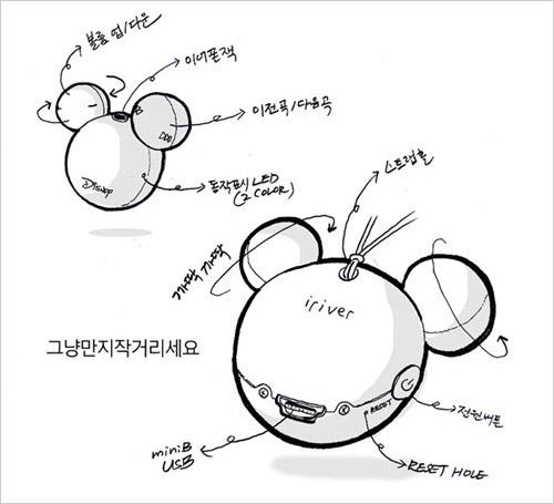 ��Ūָ�Ƽ���MMһ�������������MP3(2)