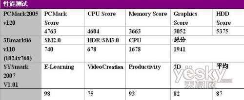 鱻ճs3338cn