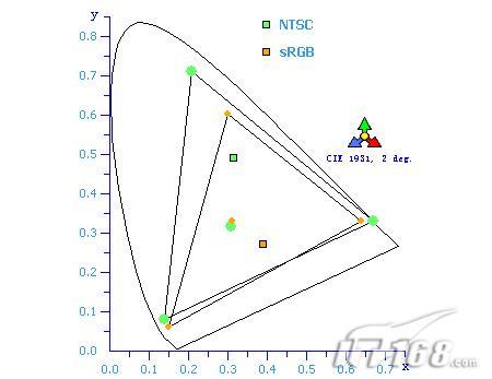 �캽���ӽ�2008��Һ����������ǰհ(2)