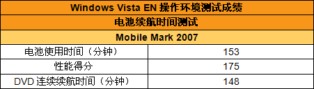 Penryn������ͬ������X310�ʼǱ�����(6)