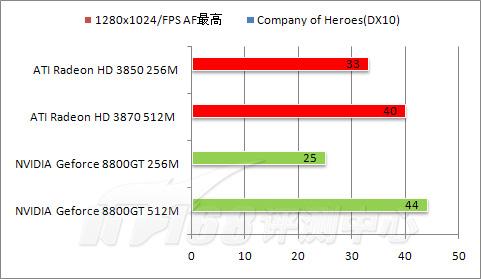 ȫ��������8800GS�Կ���λ���3850(2)