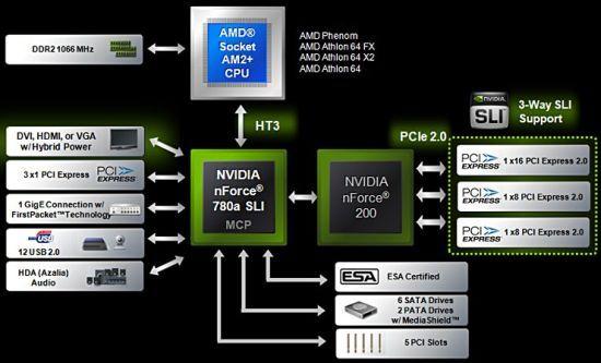 NVIDIA在CES上发布混合SLI技术