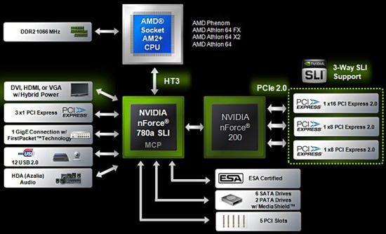 NVIDIACESϷSLI