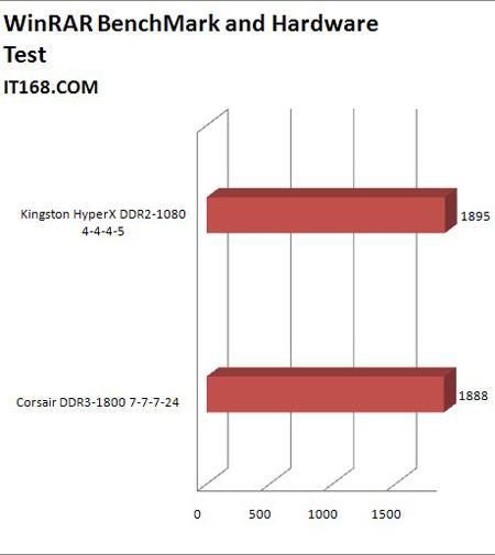 ˭ܱǿDDR31800ڴ(6)