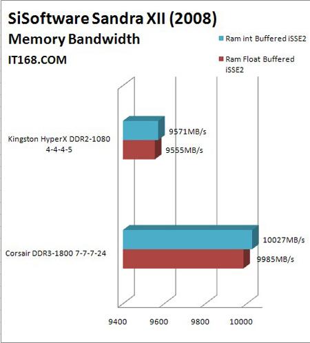 ˭ܱǿDDR31800ڴ(7)