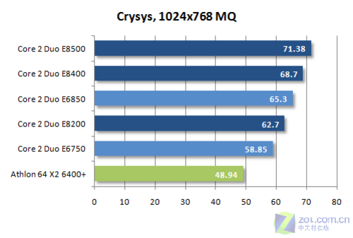 ��������11%45nm����˫��E8000ϵ������(7)