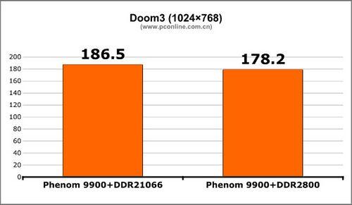 AMD��ǿ�廪˶790FXоƬ����������(5)