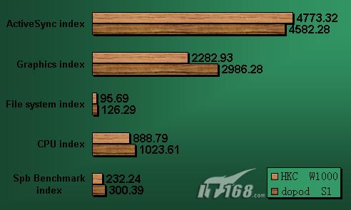 ������ܶ��մ�S1��Ӣ����HKCW1000�Ա�(6)