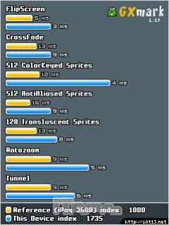 X600