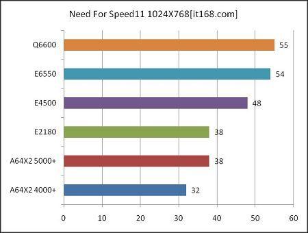 ��˼�������6��CPU��ս�����Ϸ����(6)