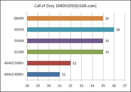 ��˼�������6��CPU��ս�����Ϸ����(9)