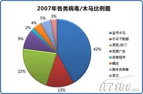 2007��Ȳ������鼰��������ȫ����