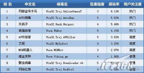 2007��Ȳ������鼰��������ȫ����(2)