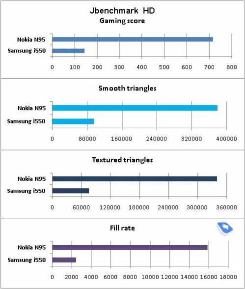 形神兼备三星GPS导航智能机i550评测(6)