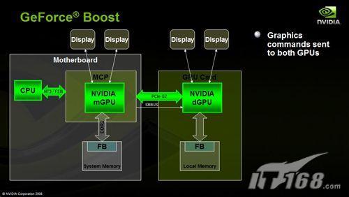 1+1����2NVIDIA����SLI�������(4)