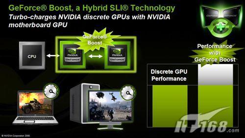 1+1����2NVIDIA����SLI�������(4)