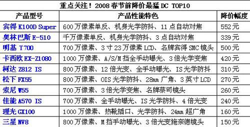 صעǰTOP10