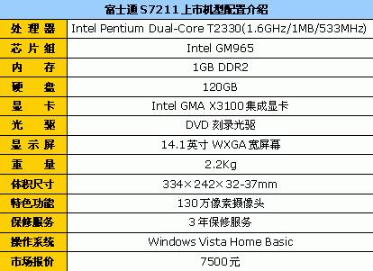 �ﵽ������׼7999Ԫ�ʼǱ����Ե���(12)