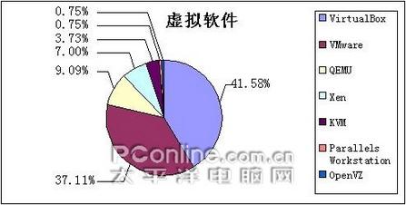 LinuxQuestions.org�û�ѡ�񽱳�¯(3)