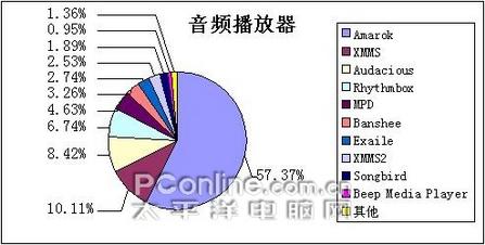 LinuxQuestions.org�û�ѡ�񽱳�¯(3)