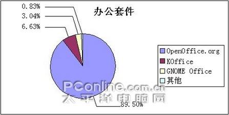 LinuxQuestions.org�û�ѡ�񽱳�¯(2)