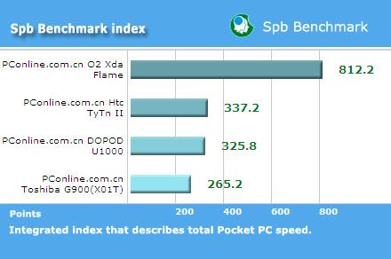 ����ǿо��������֥WM6���ܻ�G900����(13)