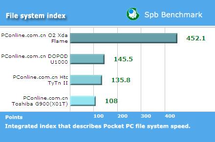 ����ǿо��������֥WM6���ܻ�G900����(13)