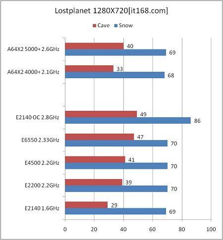 2140�Ϻ���9600GT��7��CPU�������(4)