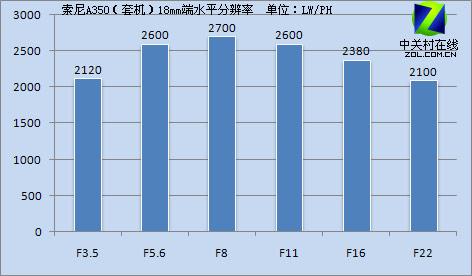 1420۵Ļ A350ȫײ 