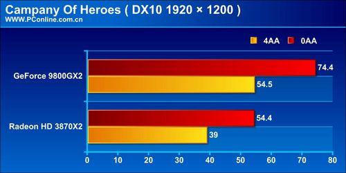 �����¿���GeForce9800GX2�����꾡����(10)