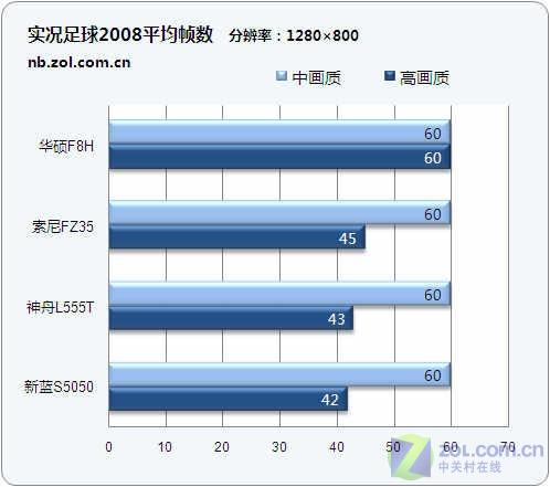 5999元至8988元 四款中高端独显本横评(9)_笔